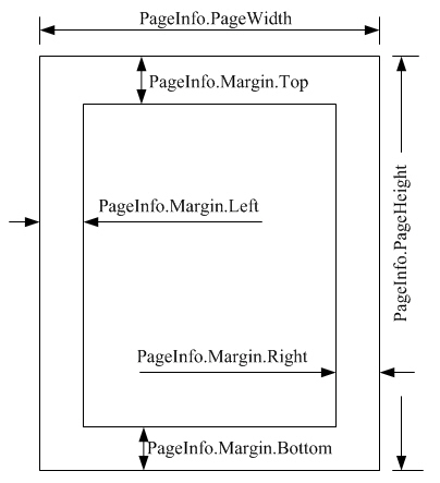 PDF Page Information, width, height and margins