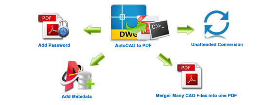 AutoCAD to PDF Converter
