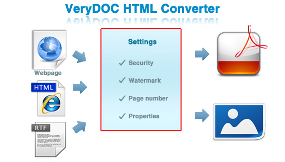 VeryDOC Html Converter