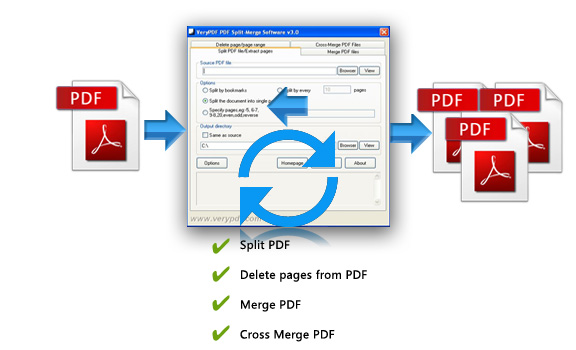 How to use VeryPDF PDF Split-Merge