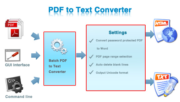 VeryDOC PDF to Text Converter